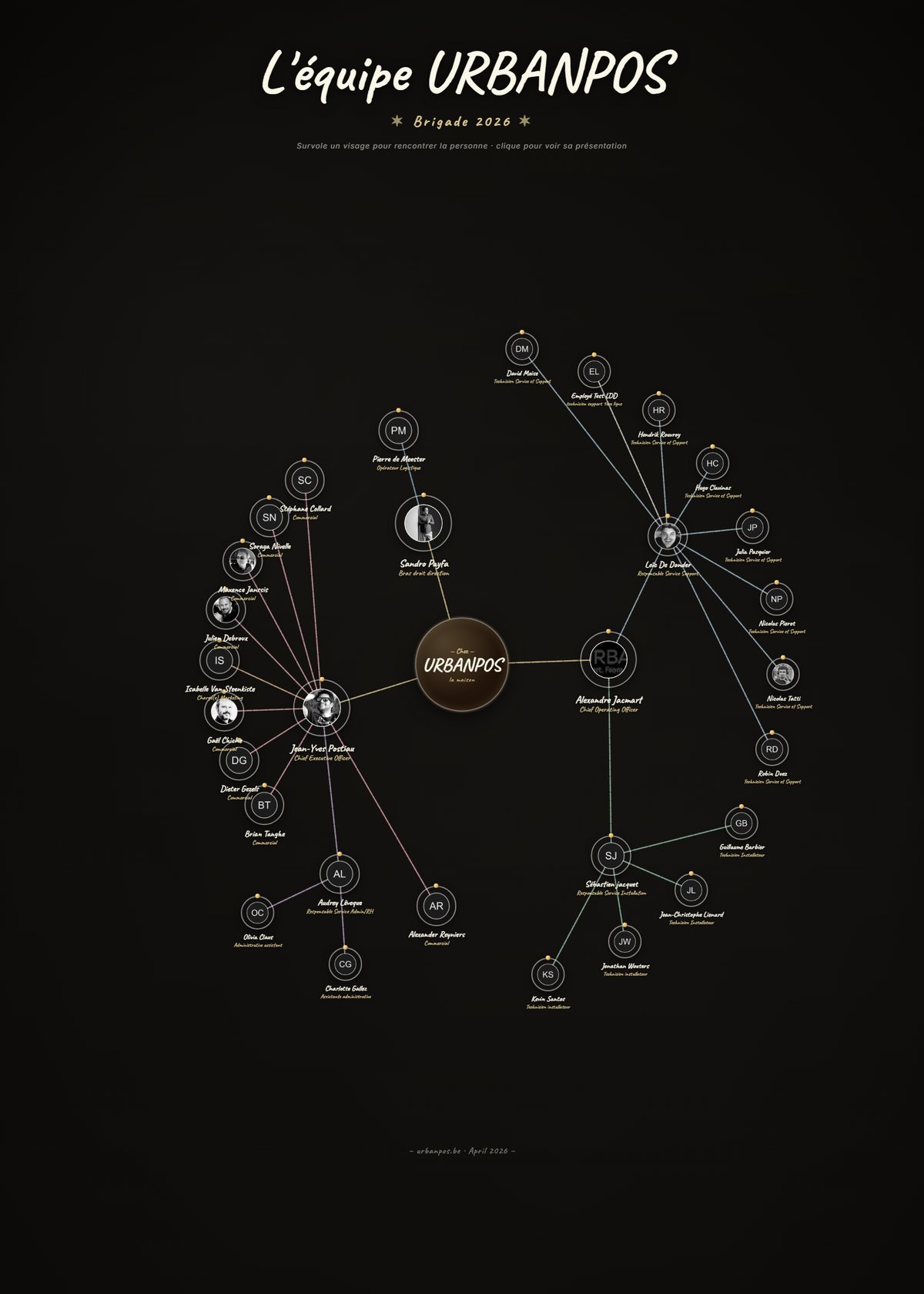 Organigramme constellation URBANPOS